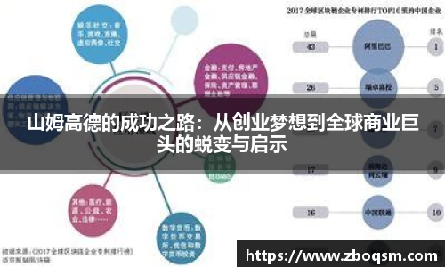山姆高德的成功之路：从创业梦想到全球商业巨头的蜕变与启示