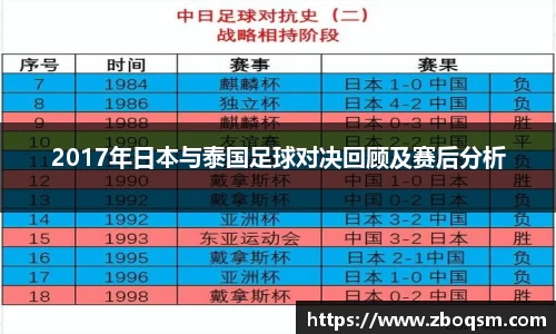 2017年日本与泰国足球对决回顾及赛后分析